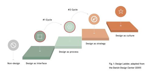 在全球性組織中實現服務設計規模化 以數字內容制作服務為例