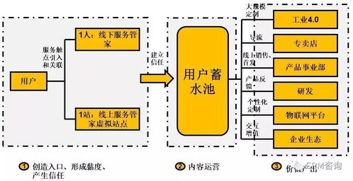 服務數字化轉型 引C端用戶之水澆灌B端之萬物——數字內容制作服務的實踐與思考